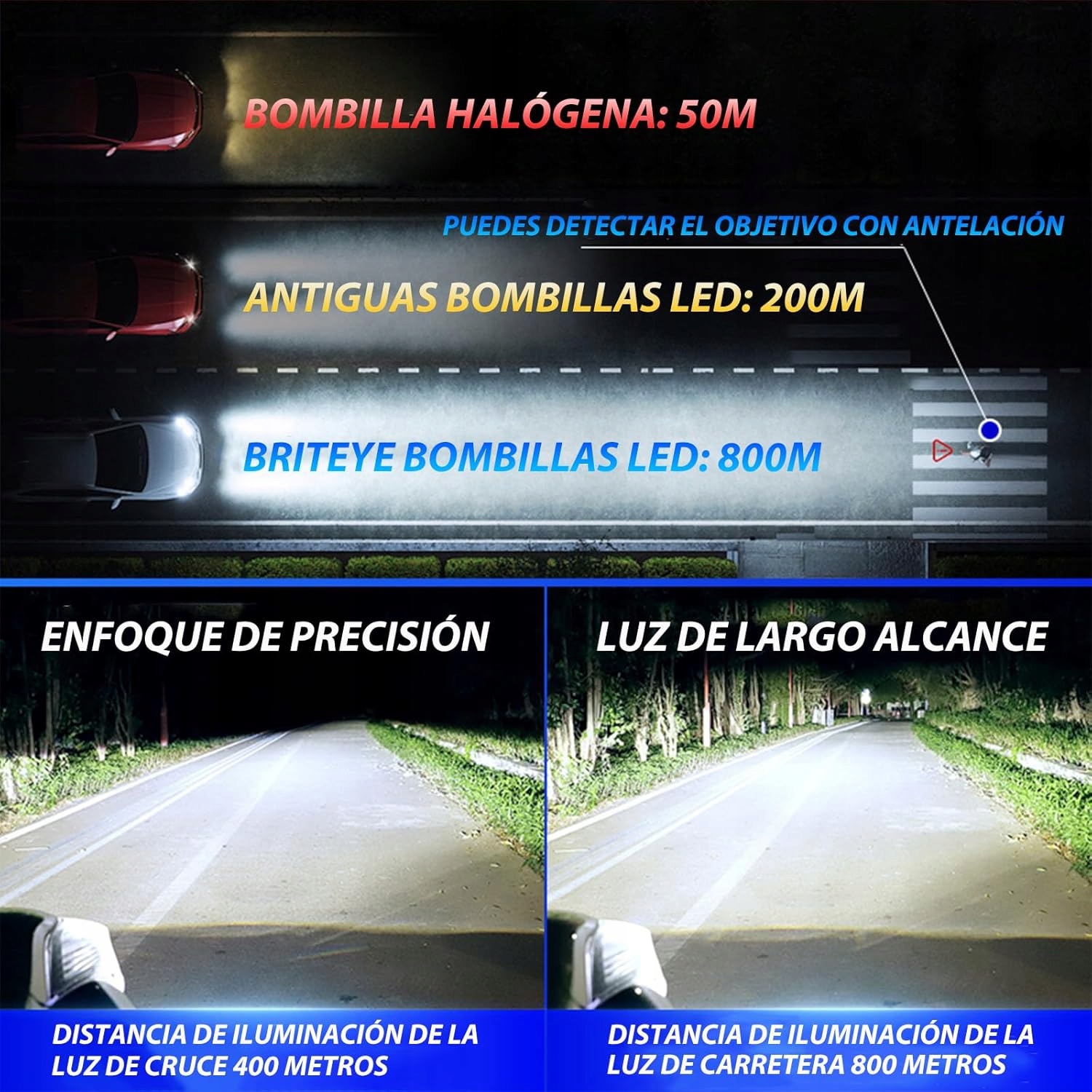 Briteye Żarówki LED H11 60W 12000lm 6500K Białe Światło Zestaw 2szt - obrazek 6