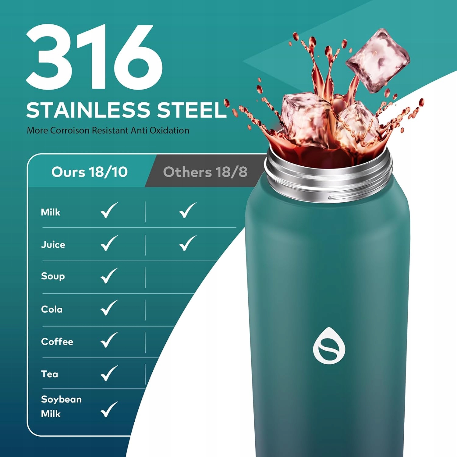 Butelka Termiczna WeMeet Kubek Termiczny ze Słomką Stal Nierdzewna 700ml - obrazek 4