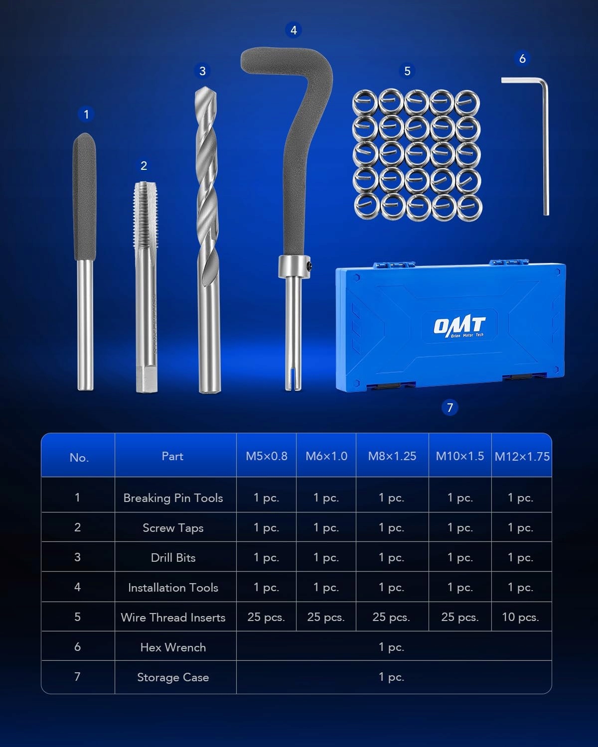 Zestaw Naprawy Gwintów Helicoil 131 el. M5–M12 wiertła gwintowniki - obrazek 7