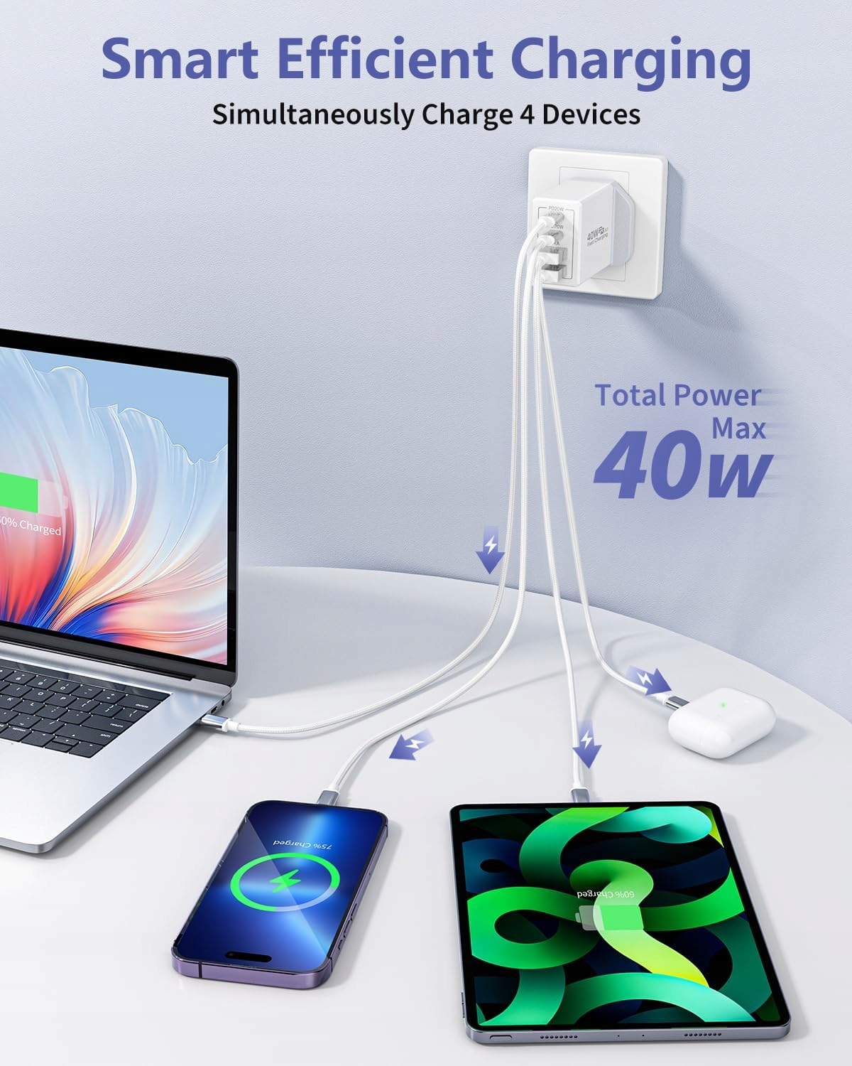 Ładowarka sieciowa RE-PD601 20W PD + USB 3.1A – szybkie ładowanie, 4 porty - obrazek 5