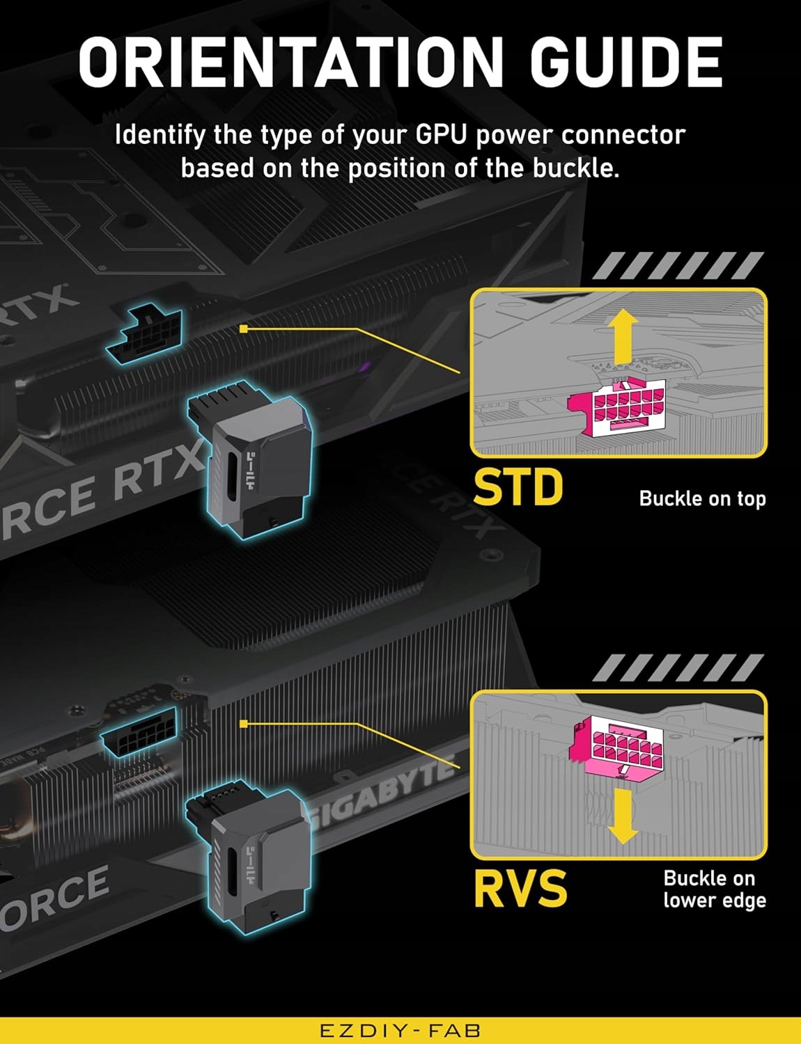 ADAPTER DO KARTY GRAFICZNEJ EZDIY-FAB PCIe 5.0 12VHPWR 90*/180* - obrazek 7