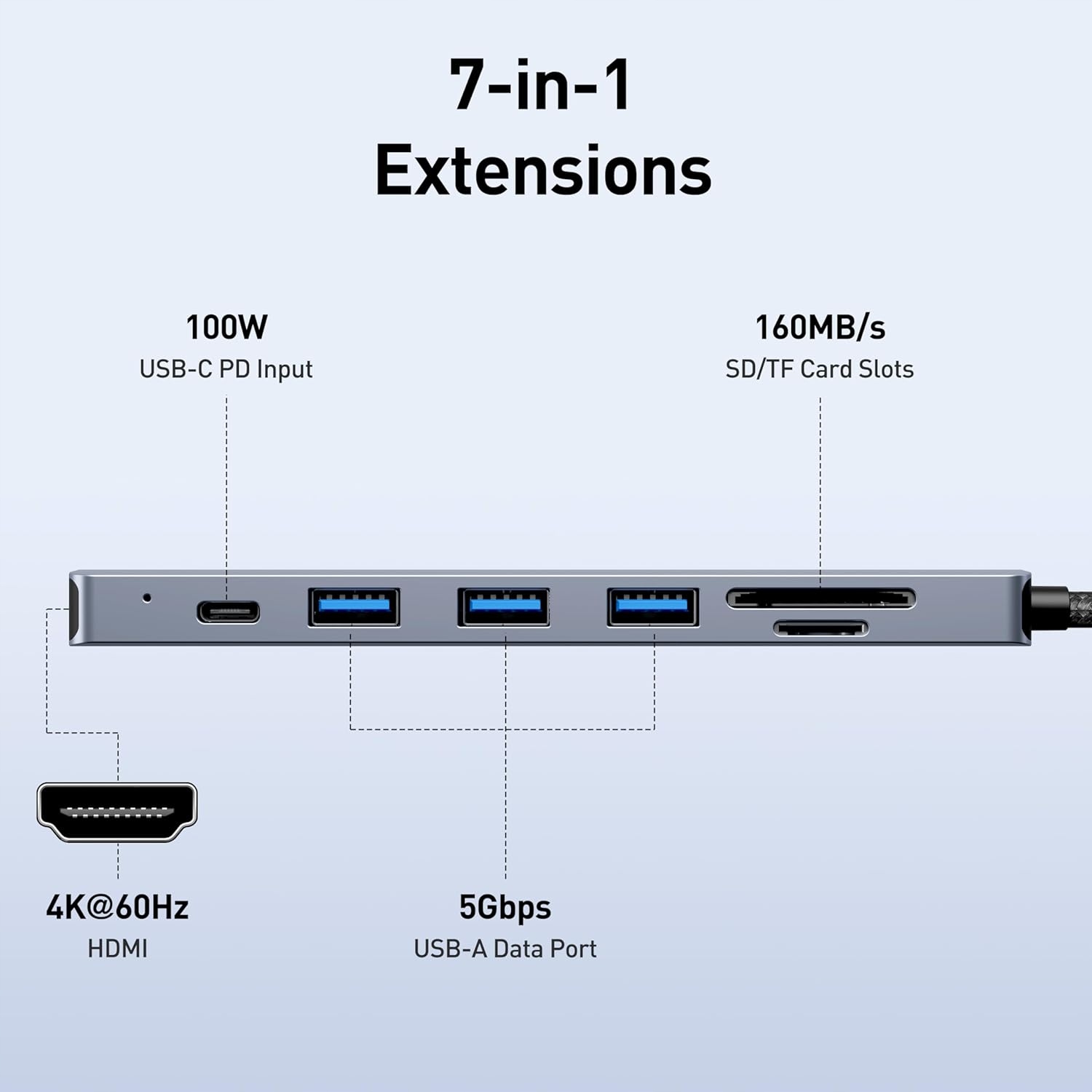 Hub USB-C BENFEI 7w1 HDMI 4K USB SD PD MacBook - obrazek 2