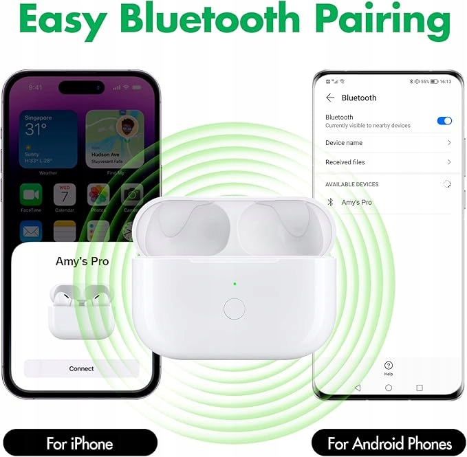 KUXIYAN Etui Ładowania Bezprzewodowego Do AirPods Pro Białe - obrazek 8